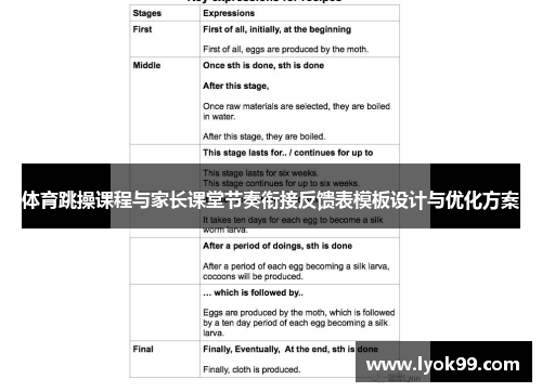 体育跳操课程与家长课堂节奏衔接反馈表模板设计与优化方案 体育跳操课程与家长课堂节奏衔接反馈表模板设计与优化方案